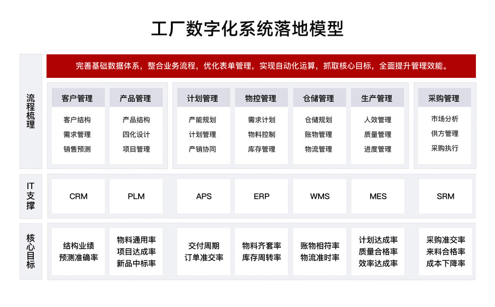 增长建设站