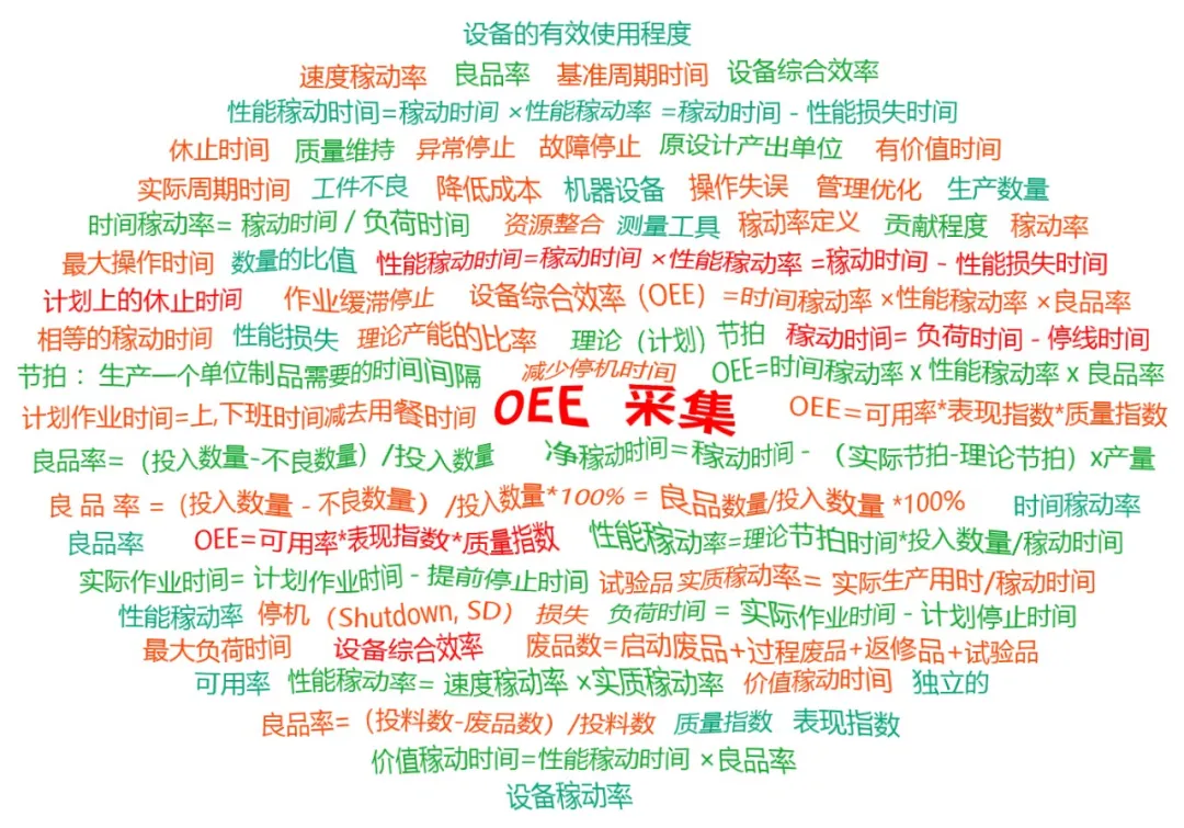产能不足的那些年,设备因为不会说话而背了所有的锅