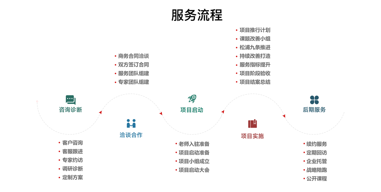 增长建设站