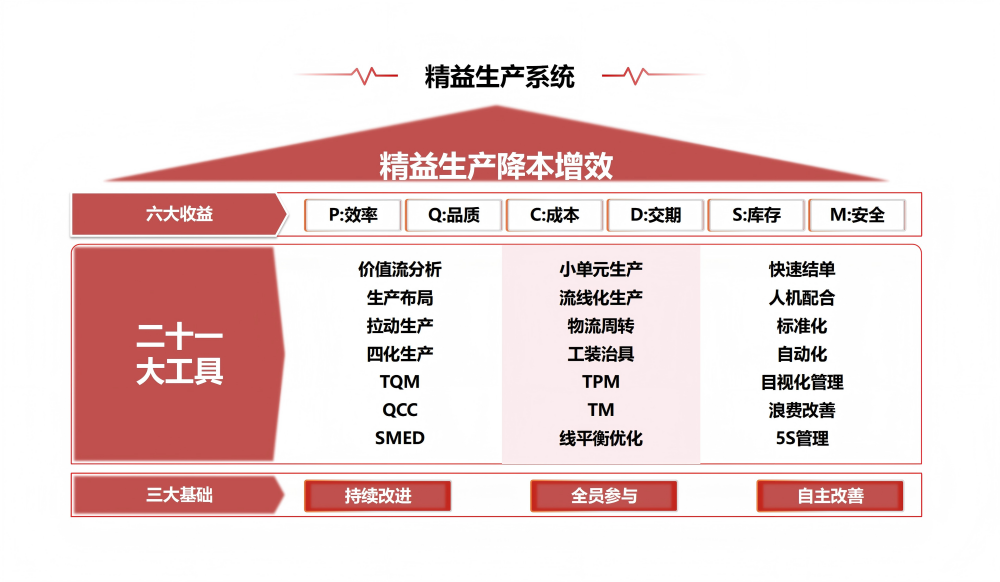 增长建设站