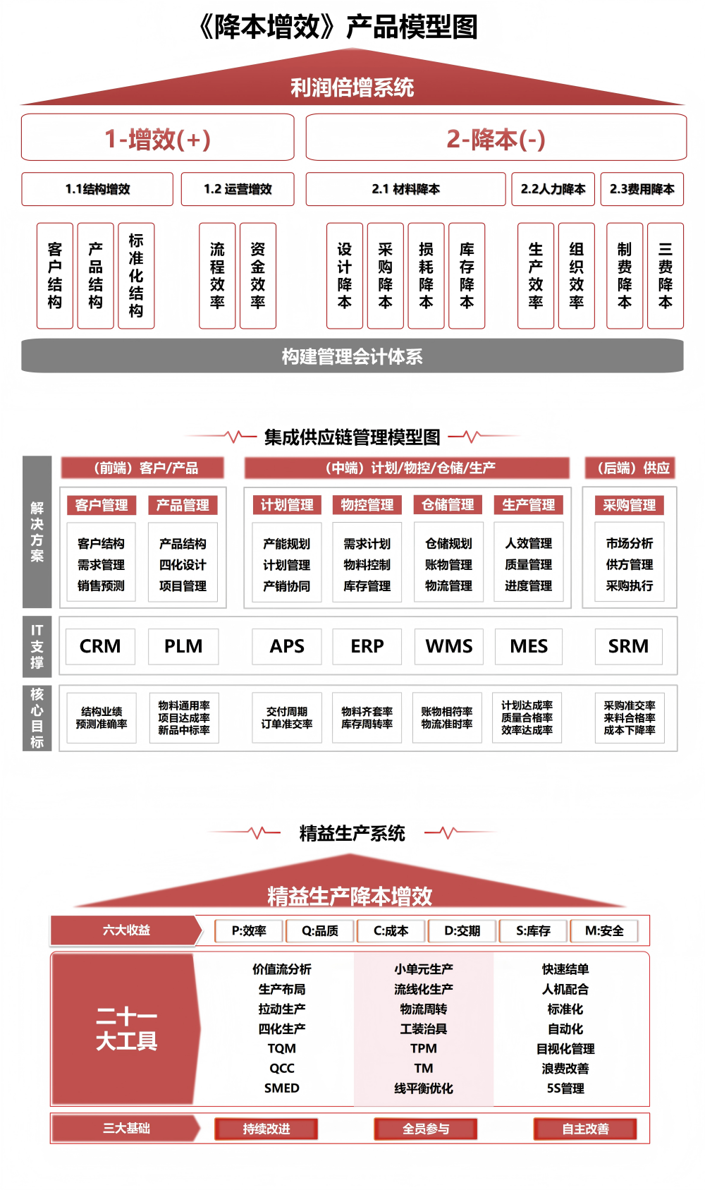 增长建设站