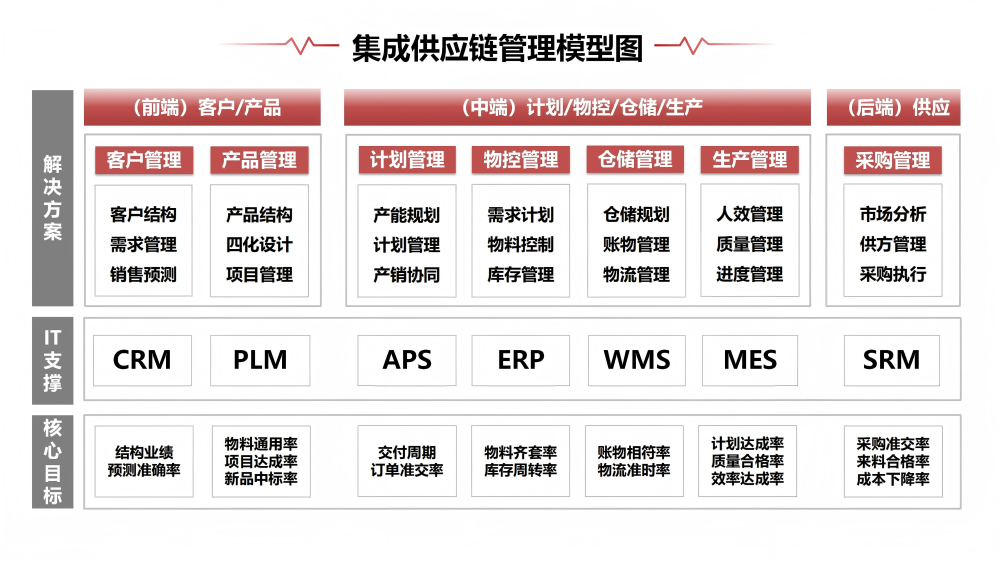 增长建设站