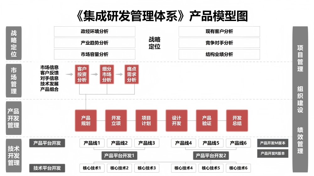 增长建设站