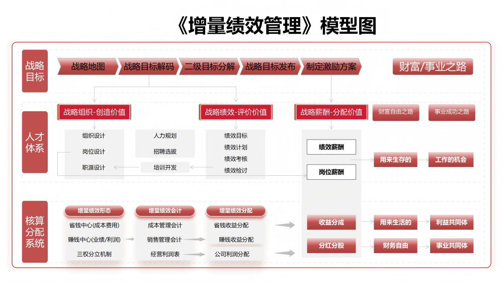 增长建设站