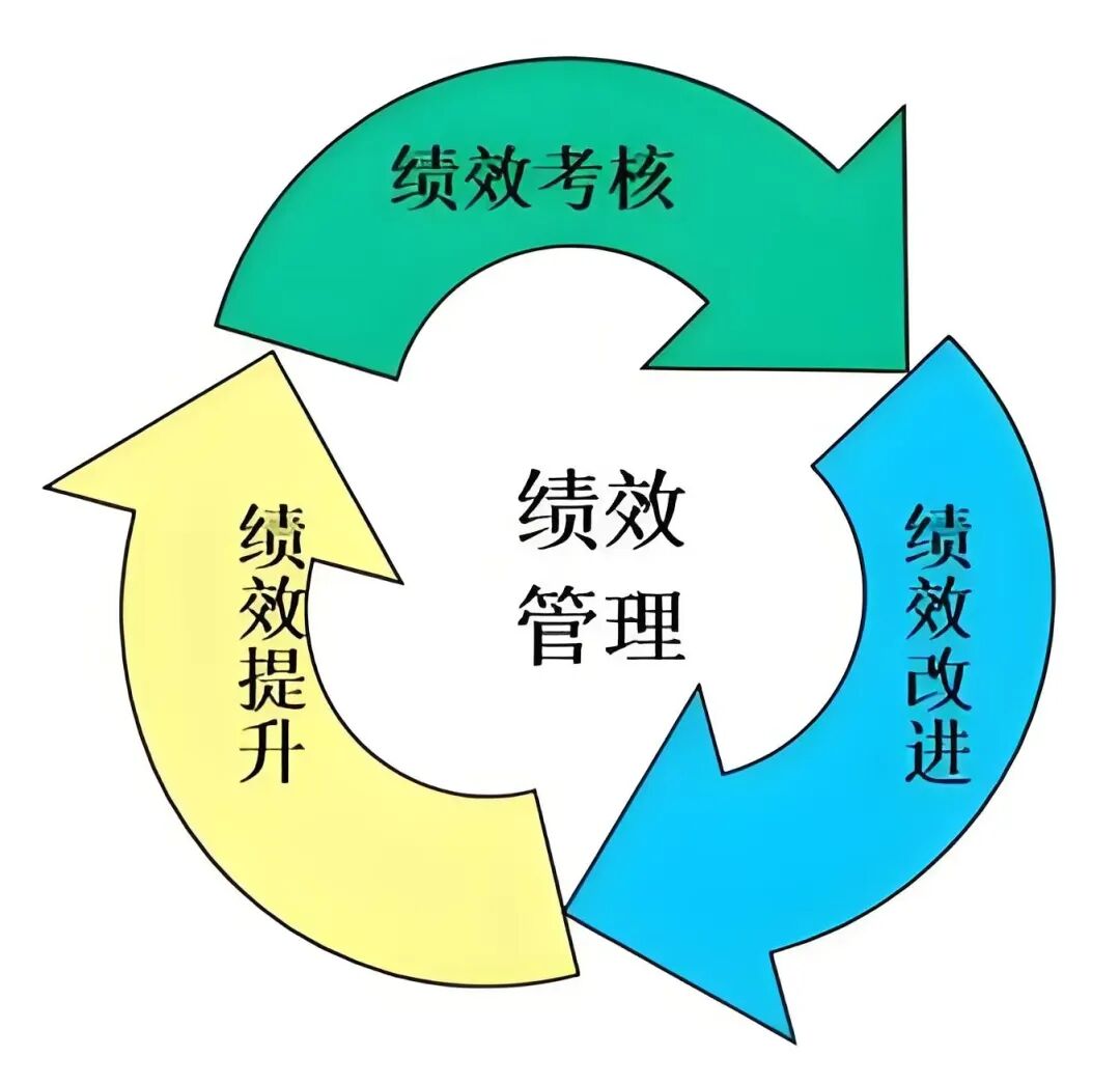 思博咨询解析绩效体系设计的核心逻辑