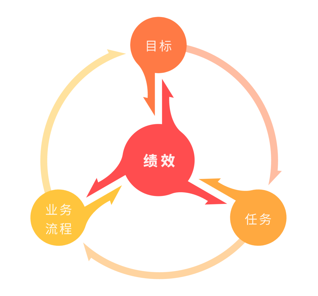 公司绩效管理为何总是隔靴搔痒？思博咨询揭示三大底层逻辑