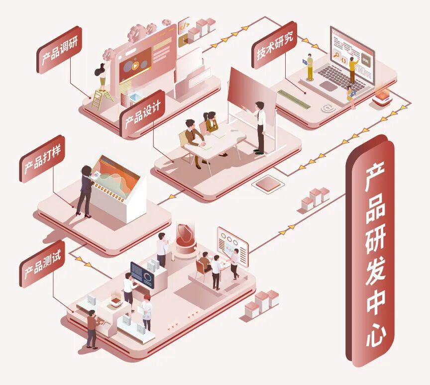 思博咨询解析IPD管理体系的结构化流程价值