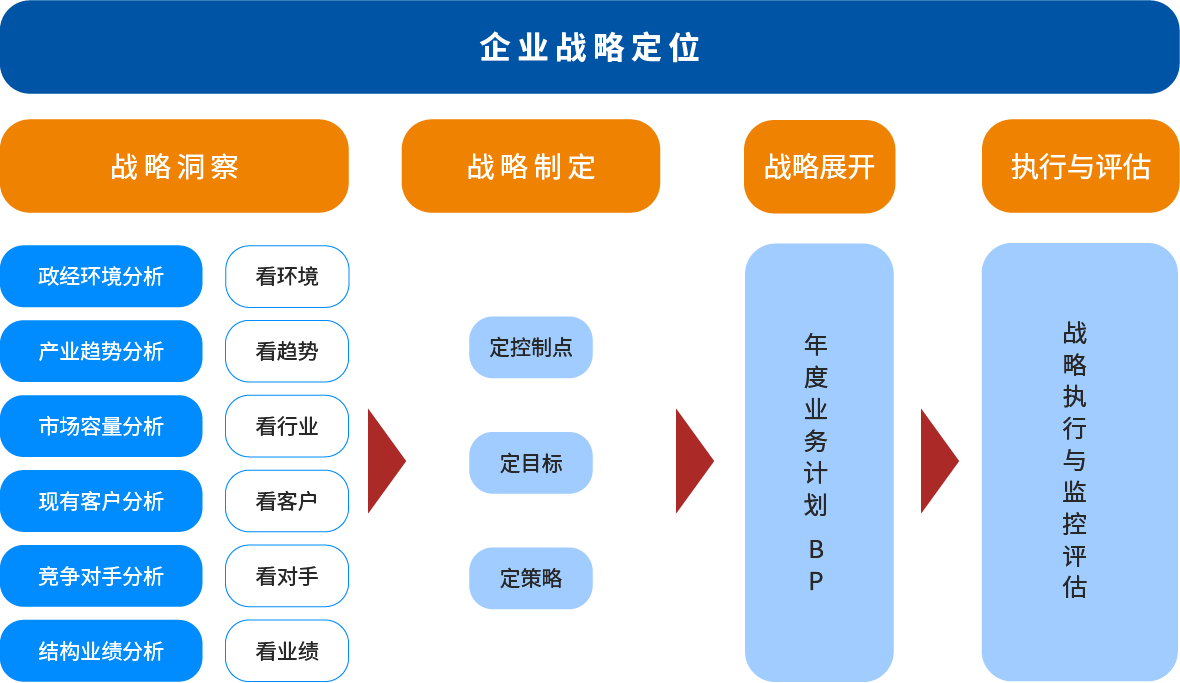 增长建设站