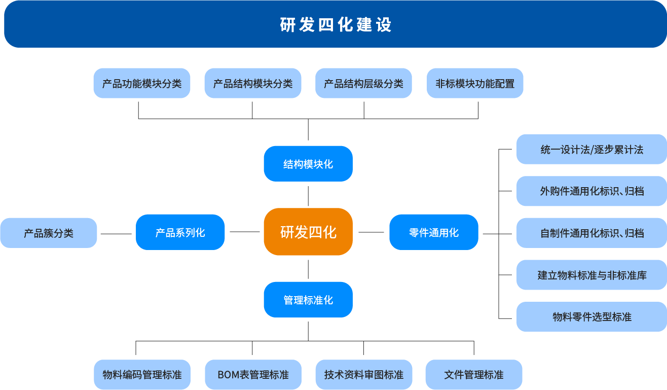 增长建设站