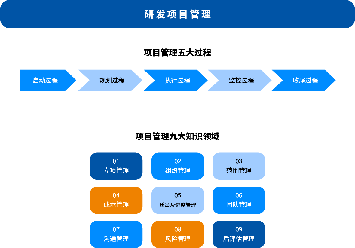 增长建设站