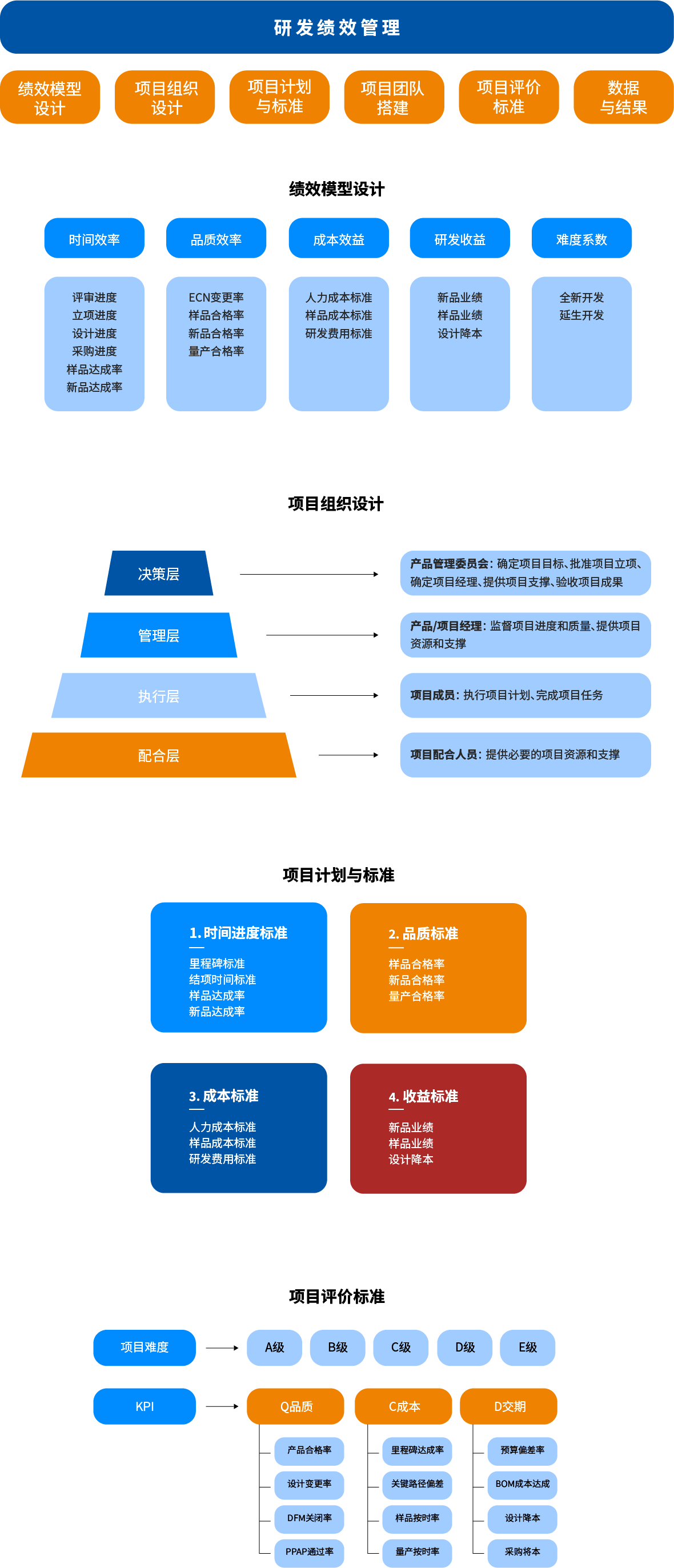 增长建设站