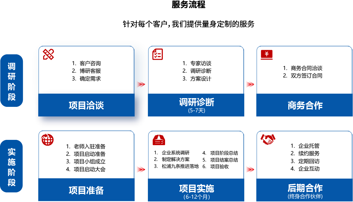 增长建设站